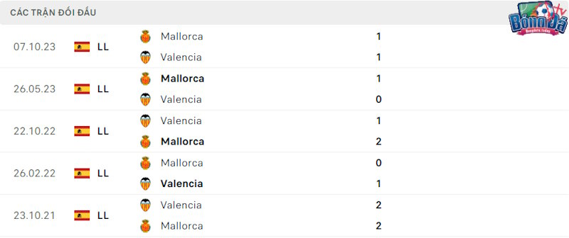 Thành tích đối đầu Valencia vs Mallorca