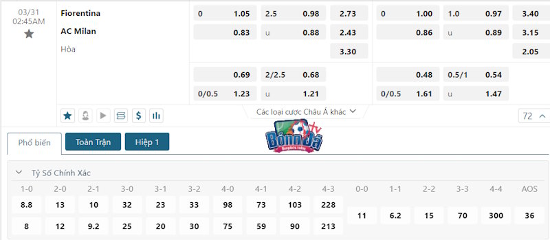 Soi kèo Fiorentina vs AC Milan 31/03/2024 – Tỷ lệ kèo
