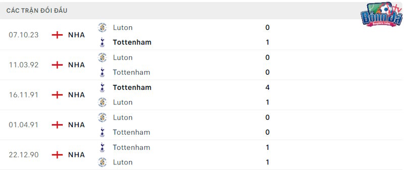 Thành tích đối đầu Tottenham vs Luton