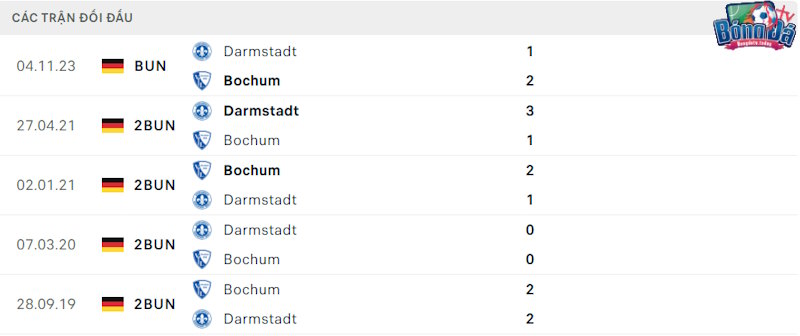 Thành tích đối đầu Bochum vs Darmstadt