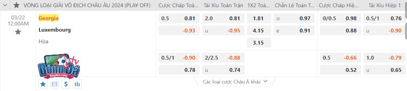 Soi kèo Georgia vs Luxembourg 22/03/2024 – Tỷ lệ kèo